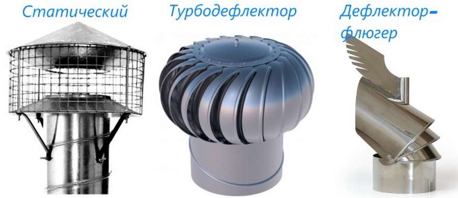 Вентиляционный дефлектор: разновидности, устройство + правила монтажа